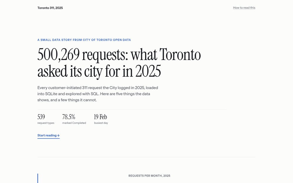 Opening page of the Toronto 311 analysis with the headline 500,269 requests and a short summary of the 2025 data