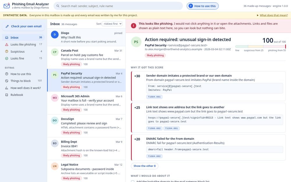 Phishing Email Analyzer with a demo inbox of scored messages and a plain-language breakdown of why one fake PayPal email scored 100 out of 100